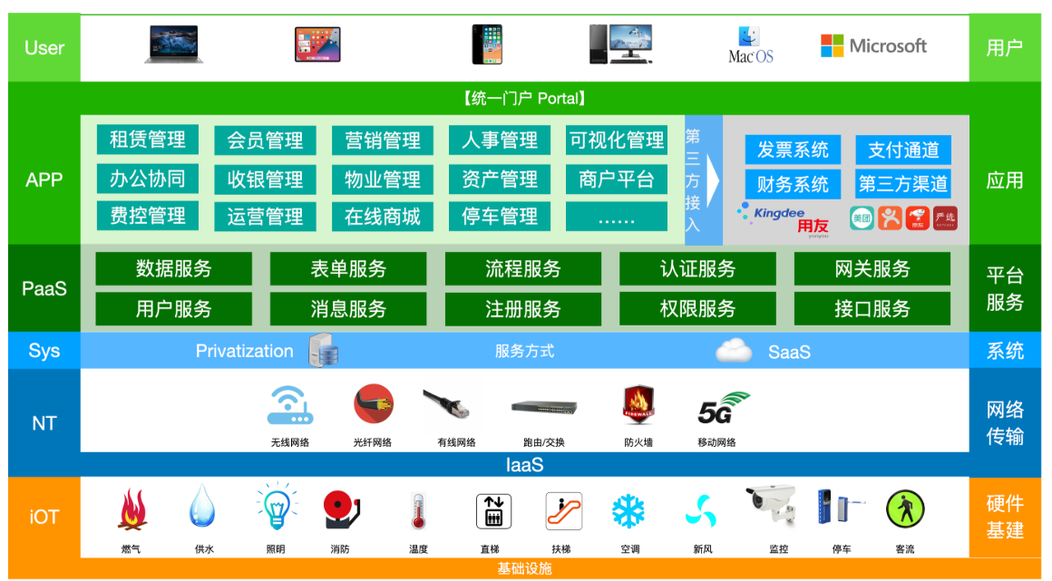 系统功能架构