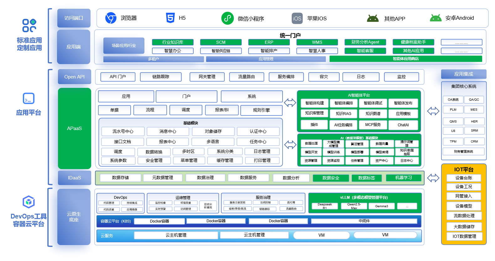 红迅AI智能体开发平台架构图