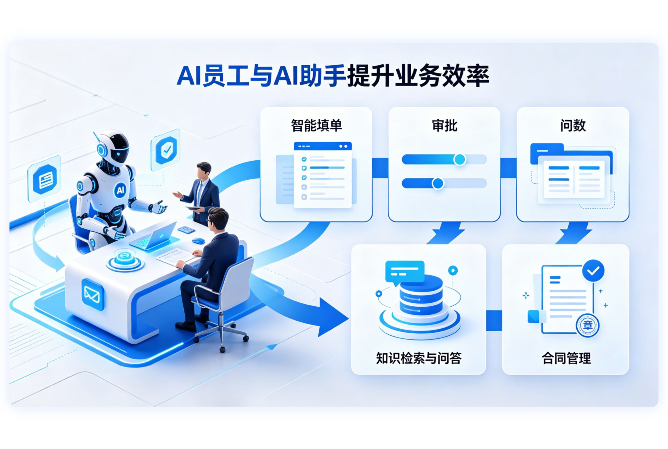 低代码开发平台